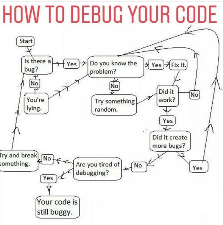 debug-code.jpg